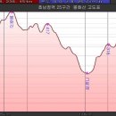 봇재주유소