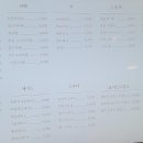 거봉다방