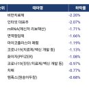 [25.06.05]4.36%(민간고용쇼크/서비스PMI49.9-국채금리급락/트럼프파월비난)반도체섹터견조/유럽전기차...