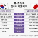 &#39;최악의 잼버리&#39;…기업들 &#34;이제는 말 할 수 있다&#34; (선요약 有)+일본과 예산비교 이미지