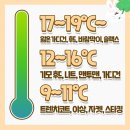 오늘의온도