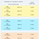 대림오페라타워 이미지