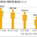 도봉-도봉-2073 네이버블로그