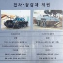 이현 남가랑체육공원 | 도봉지구 중랑천변 나들이/도봉 2동 벚꽃축제와 평화문화진지 관람