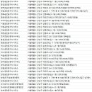 풍수부동산중개사무소 이미지