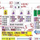 감로수 이미지