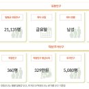 관동고분공원 이미지