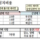 [에어컨 설치] 미사지구 전문 기사 (배관+전원코드 내부 매립 시공) 이미지