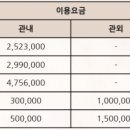 정선하늘공원 봉안당 이미지