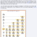 동일가구 - 미추홀구 한나루로 407-3 | 동일가구