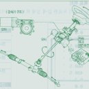 전자 파워스티어링구성및 고장원인 이미지