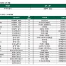 (주)동성엔지니어링 이미지