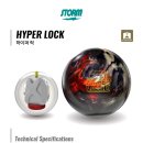 HYPER GATE 네이버블로그