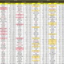 (주)골프존유원홀딩스 이미지