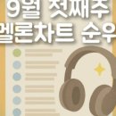 멜론버스(주) 네이버블로그