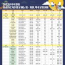 합천약국 이미지