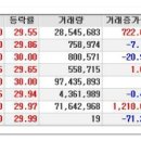 [2017년 1월 13일 금 - 모닝증시핵심 매일체크] (매일 아침 5분, 주식시장의 핵심 정보와 흐름 파악하기 - 흐름을 알아야 기회를 놓치지 않습니다 !!!) 이미지