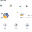 동신기업 네이버블로그