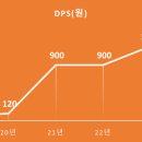 롯데렌탈(주) 티스토리