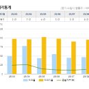 삼성1차아파트 이미지