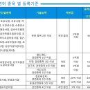 건설면허컨설팅
