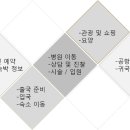 금천 행정사 사무소 이미지