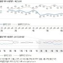 유기림