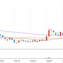 SH코스메틱 이미지