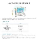 (주)창보누리 네이버블로그