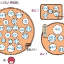 한국약초