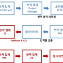 통번역 전문팀 업템포 마케터즈를 소개합니다 이미지