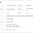 청석개발주 네이버블로그