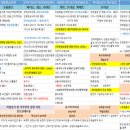 2022 직업상담사 - 이론 - 직업상담학 이미지