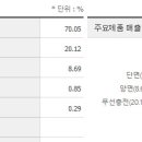 비에이치 이미지