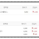 케이랩인베스트먼트 이미지
