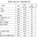 참치학교 이미지