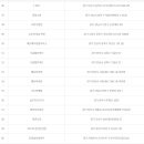 이마트24신정거마점 이미지