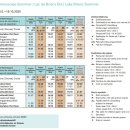 브리엔츠 이미지