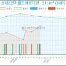 서울삼성플러스내과의원 이미지