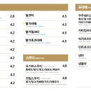 우주라이크커피 독립문역점 네이버블로그