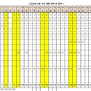 내가 살아 온길-2024년 06월 이미지