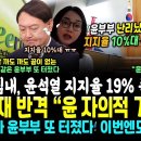 마침내 윤석열 지지율 19% 폭락 이미지