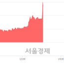 유)우성 이미지