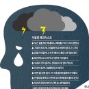 우울증 증상 자가진단 이미지