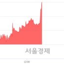 (유)우성 이미지