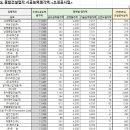 (주)해든건설 이미지