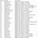 정태련치과의원 네이버블로그