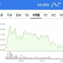 엘지칼텍스정유(주) 이미지