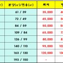 시영아파트-우 이미지