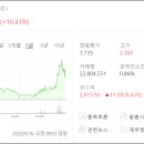 비티팜(주) 이미지